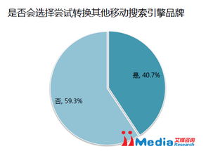 移動(dòng)搜索 小品牌不可錯(cuò)過的低成本高增長(zhǎng)機(jī)遇